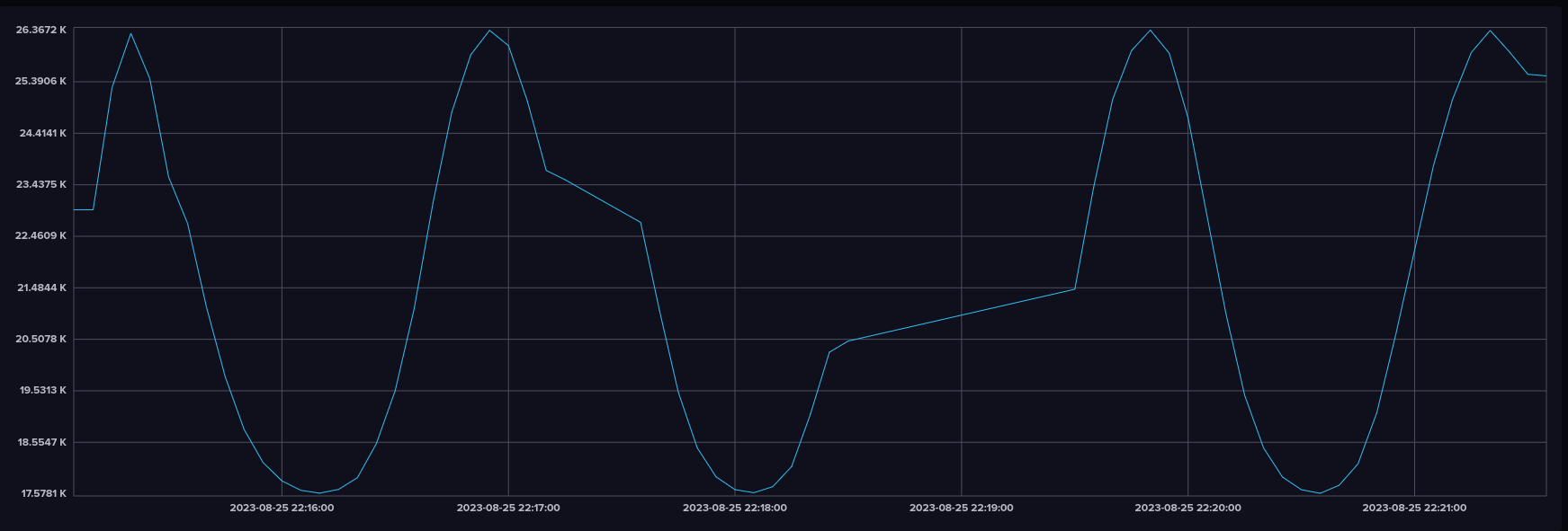 InfluxDB Wasserzaehler magnetisch Smart Home ESP8266 HMC5883L